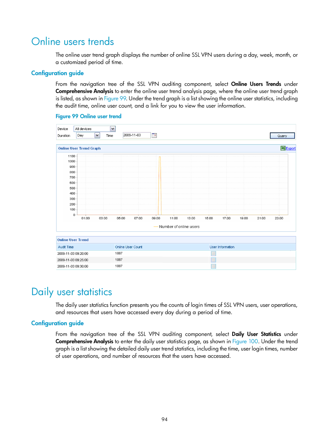 HP Firewall manual Online users trends, Daily user statistics 