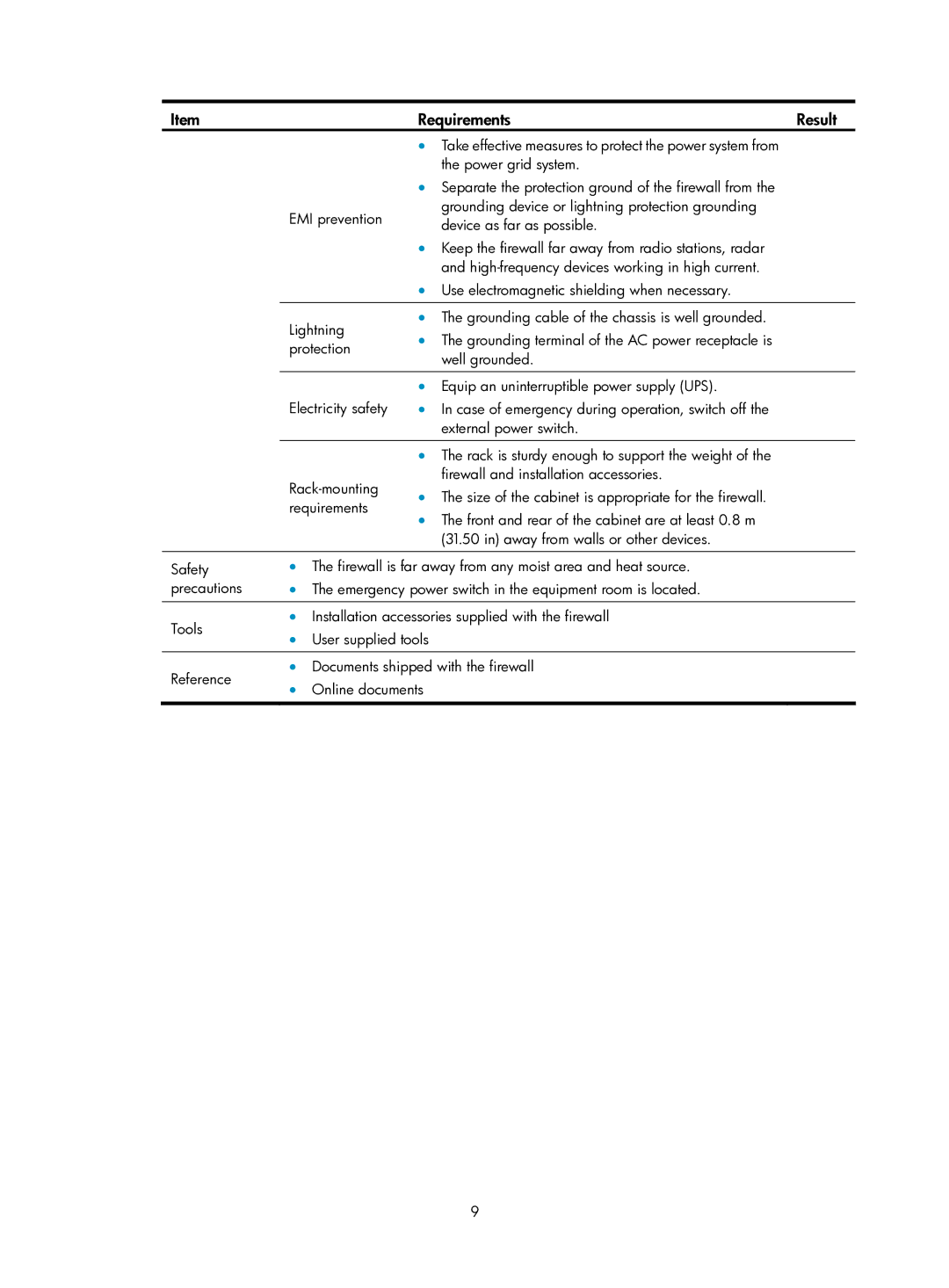 HP Firewall manual Take effective measures to protect the power system from 