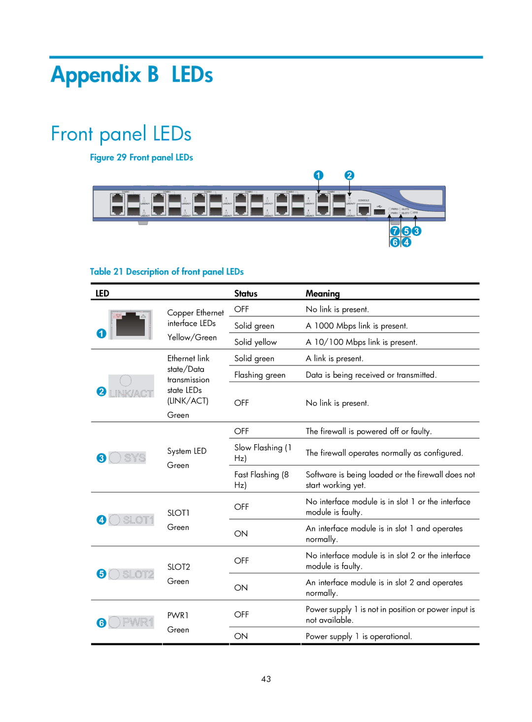 HP Firewall manual Appendix B LEDs, Front panel LEDs, Status Meaning 