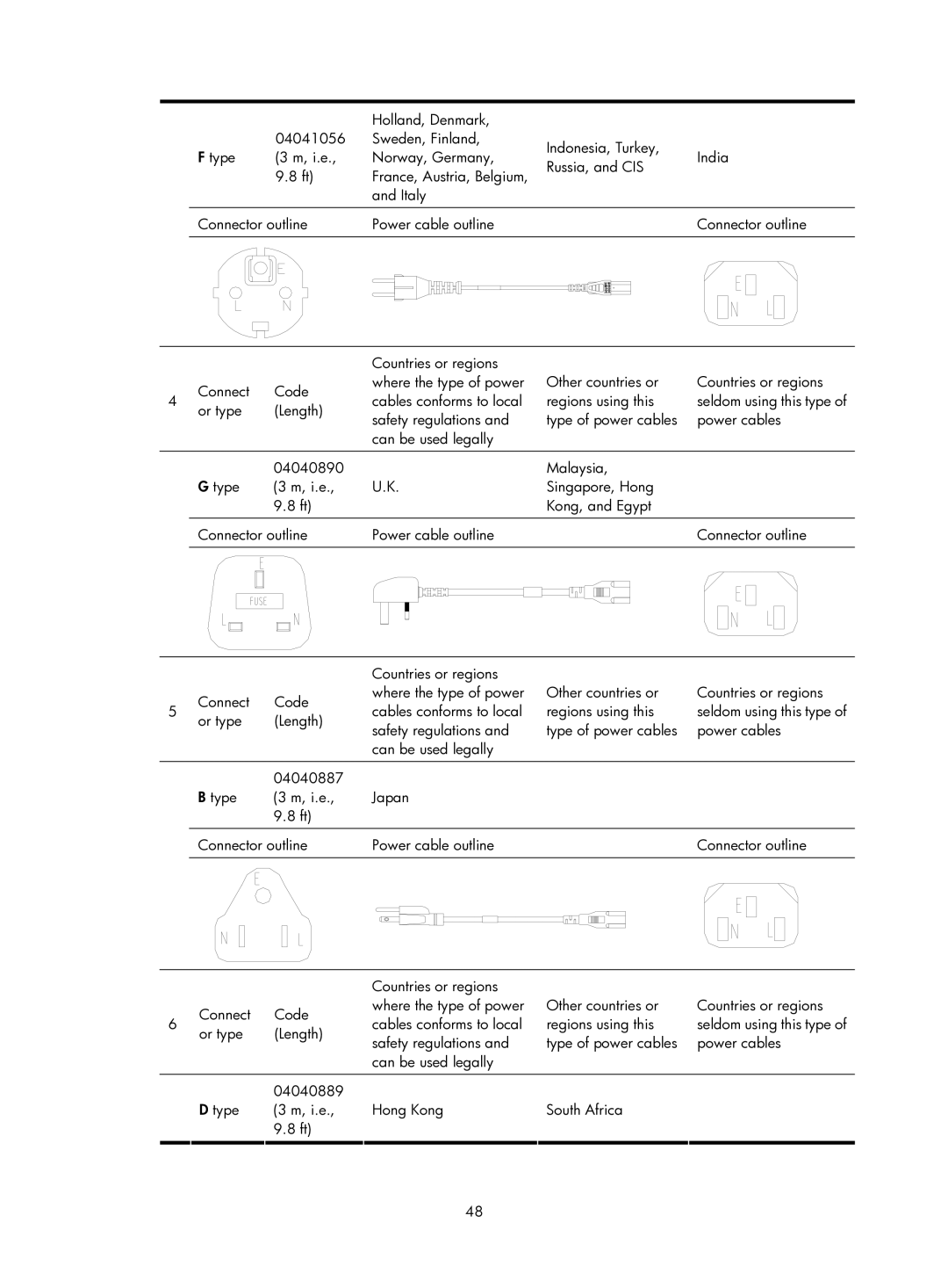 HP Firewall manual Length 