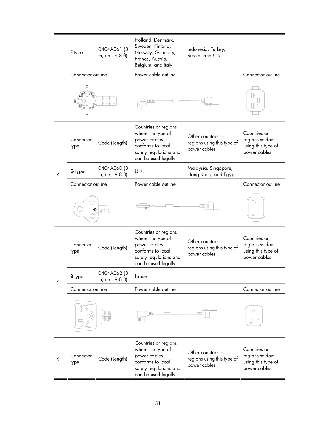 HP Firewall manual Countries or regions 