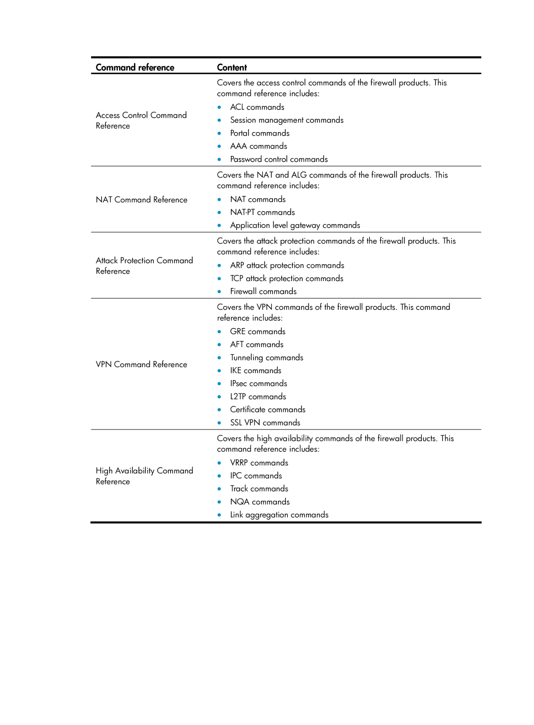 HP Firewall manual Command reference Content 