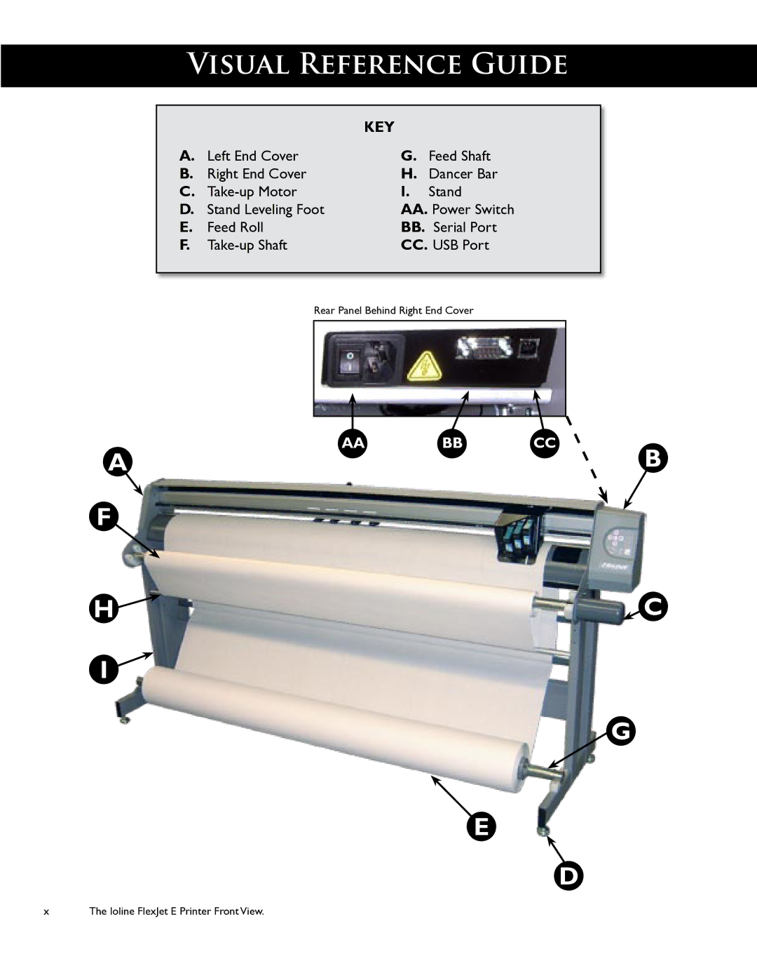 HP FlexJet E, StudioJet manual Visual Reference Guide 