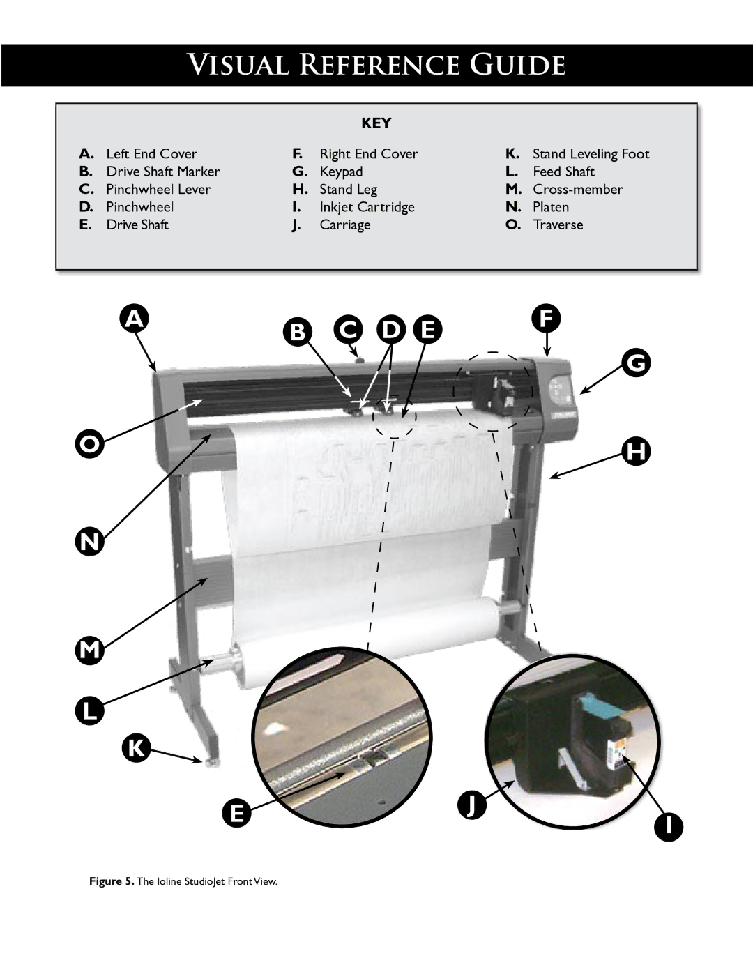 HP FlexJet E, StudioJet manual Ab C D E F 