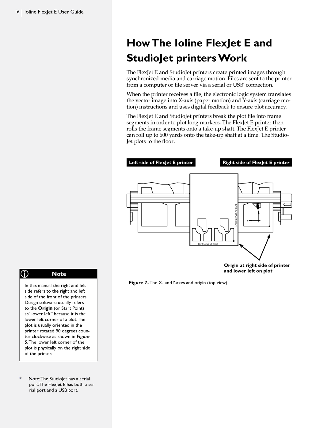 HP manual How The Ioline FlexJet E and StudioJet printers Work, Ioline FlexJet E User Guide 