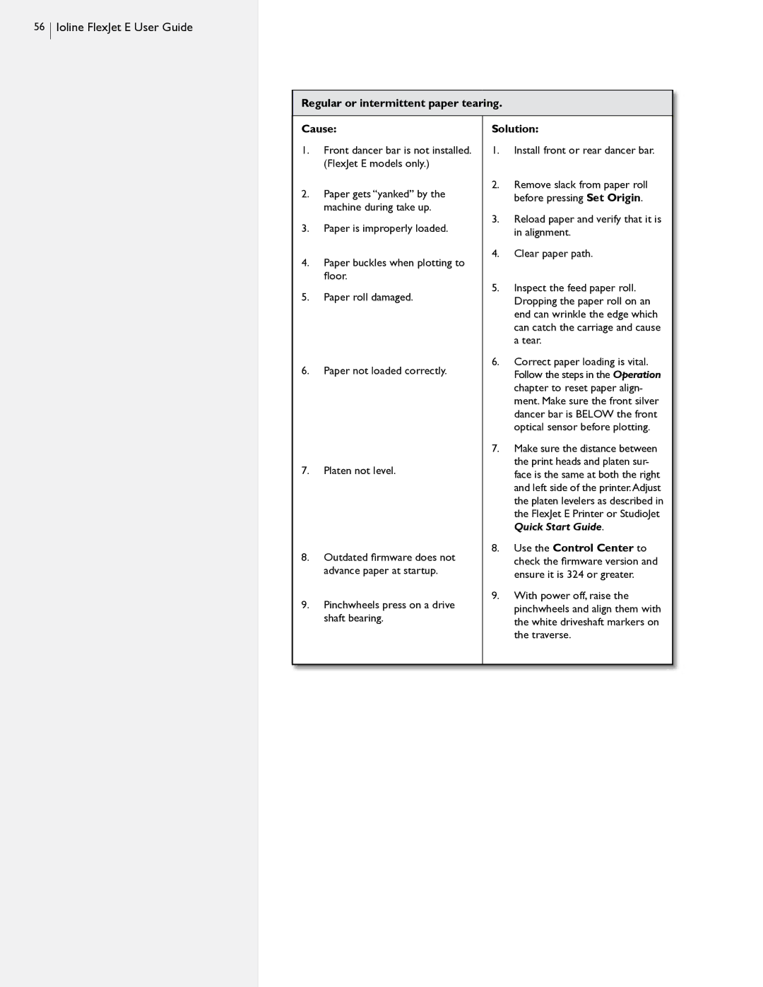 HP FlexJet E, StudioJet manual Regular or intermittent paper tearing Cause 