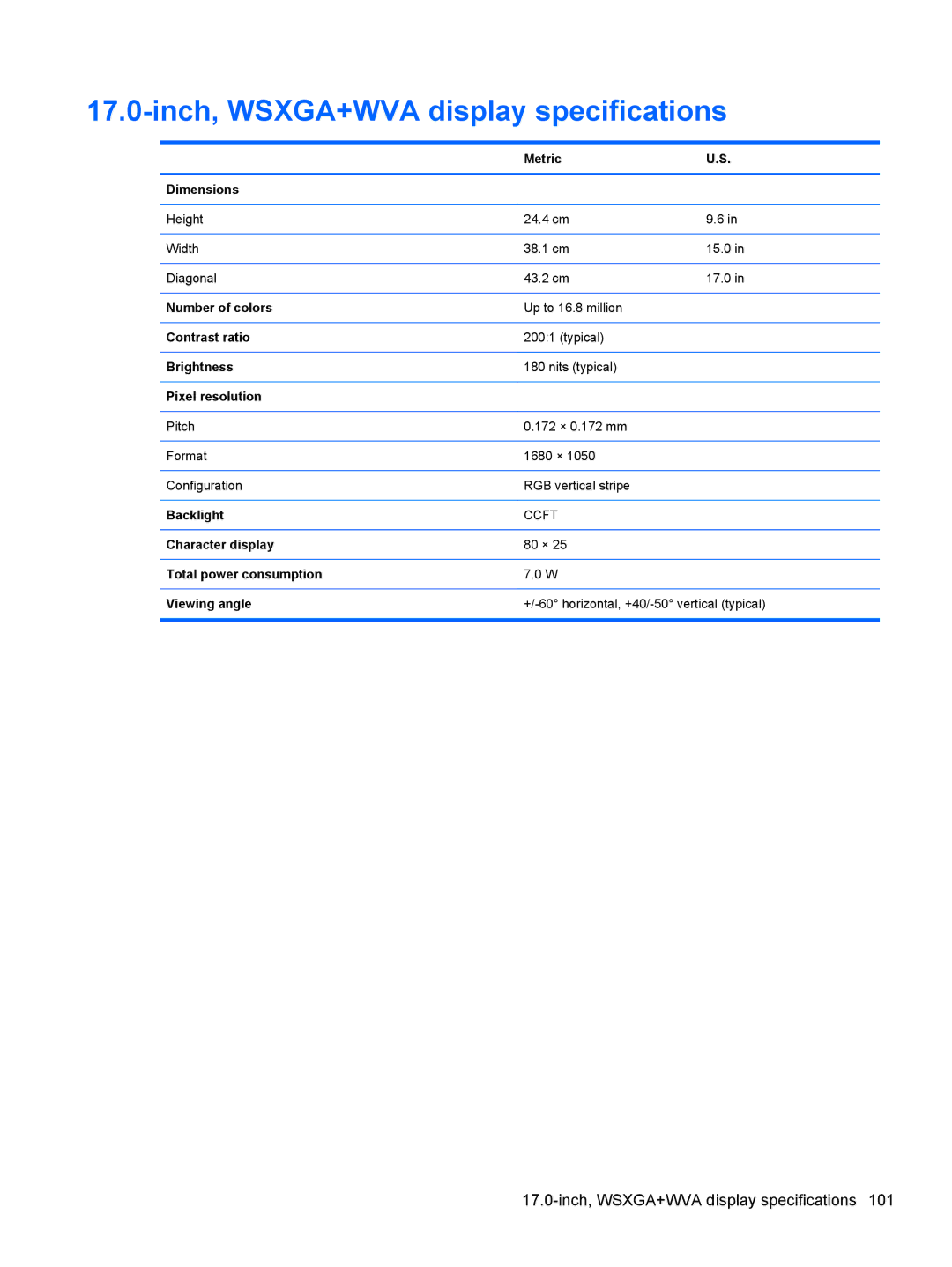 HP FN037UAABA, FN038UAABA manual Inch, WSXGA+WVA display specifications 