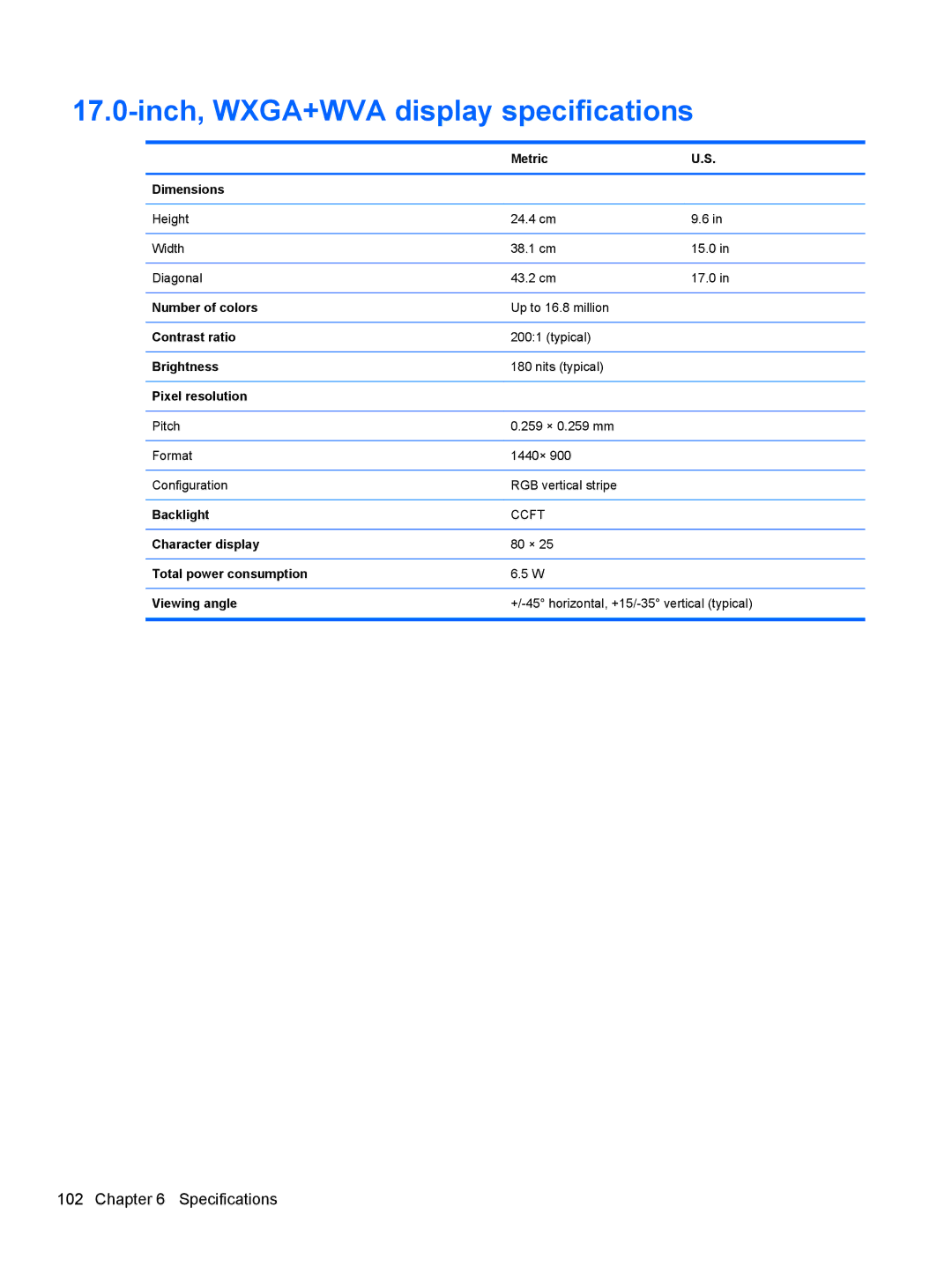 HP FN038UAABA, FN037UAABA manual Inch, WXGA+WVA display specifications 