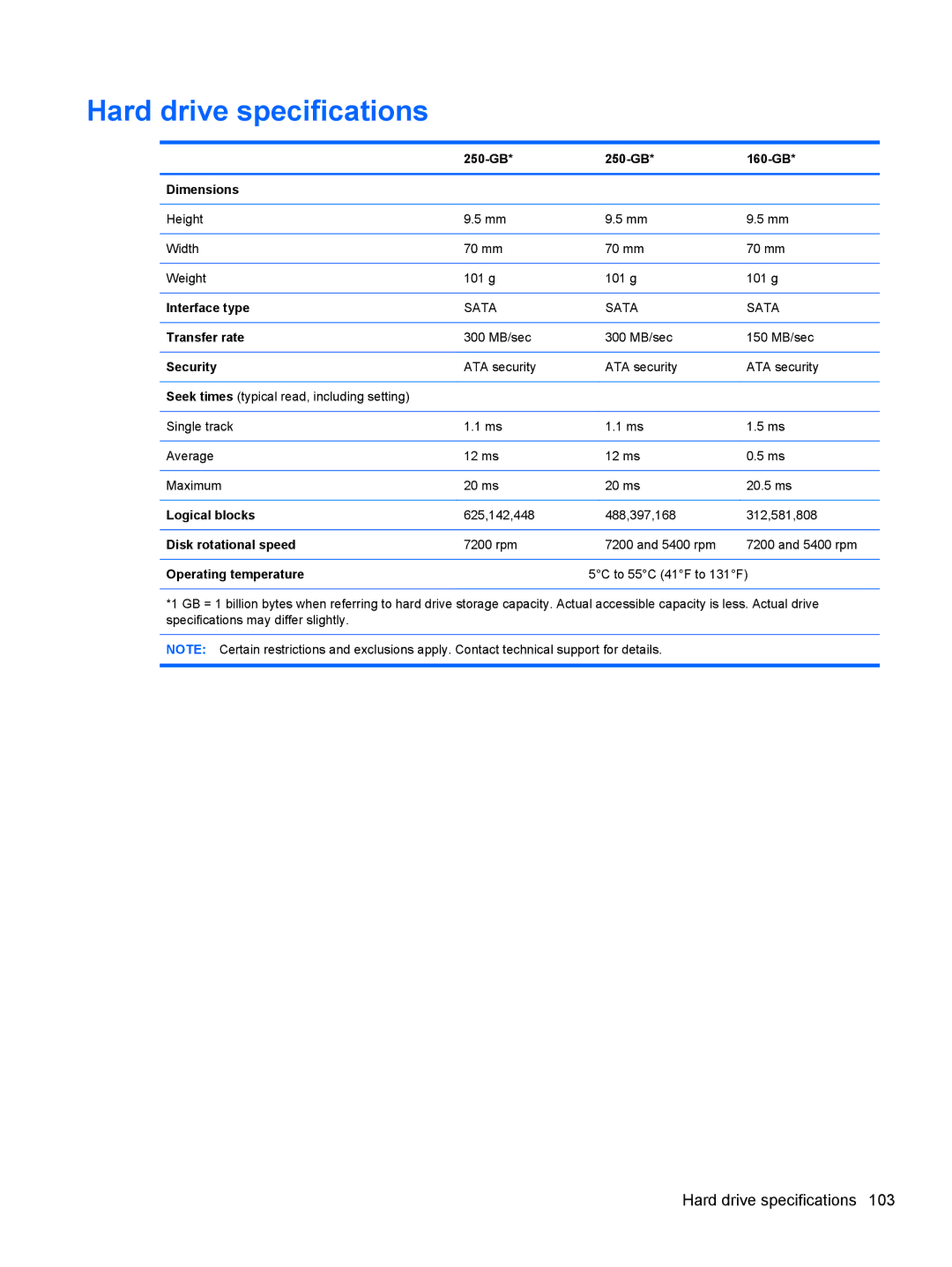 HP FN037UAABA, FN038UAABA manual Hard drive specifications 