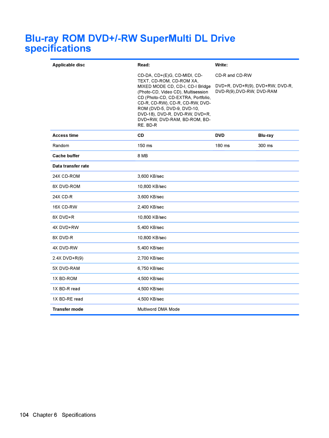 HP FN038UAABA, FN037UAABA manual Blu-ray ROM DVD+/-RW SuperMulti DL Drive specifications 