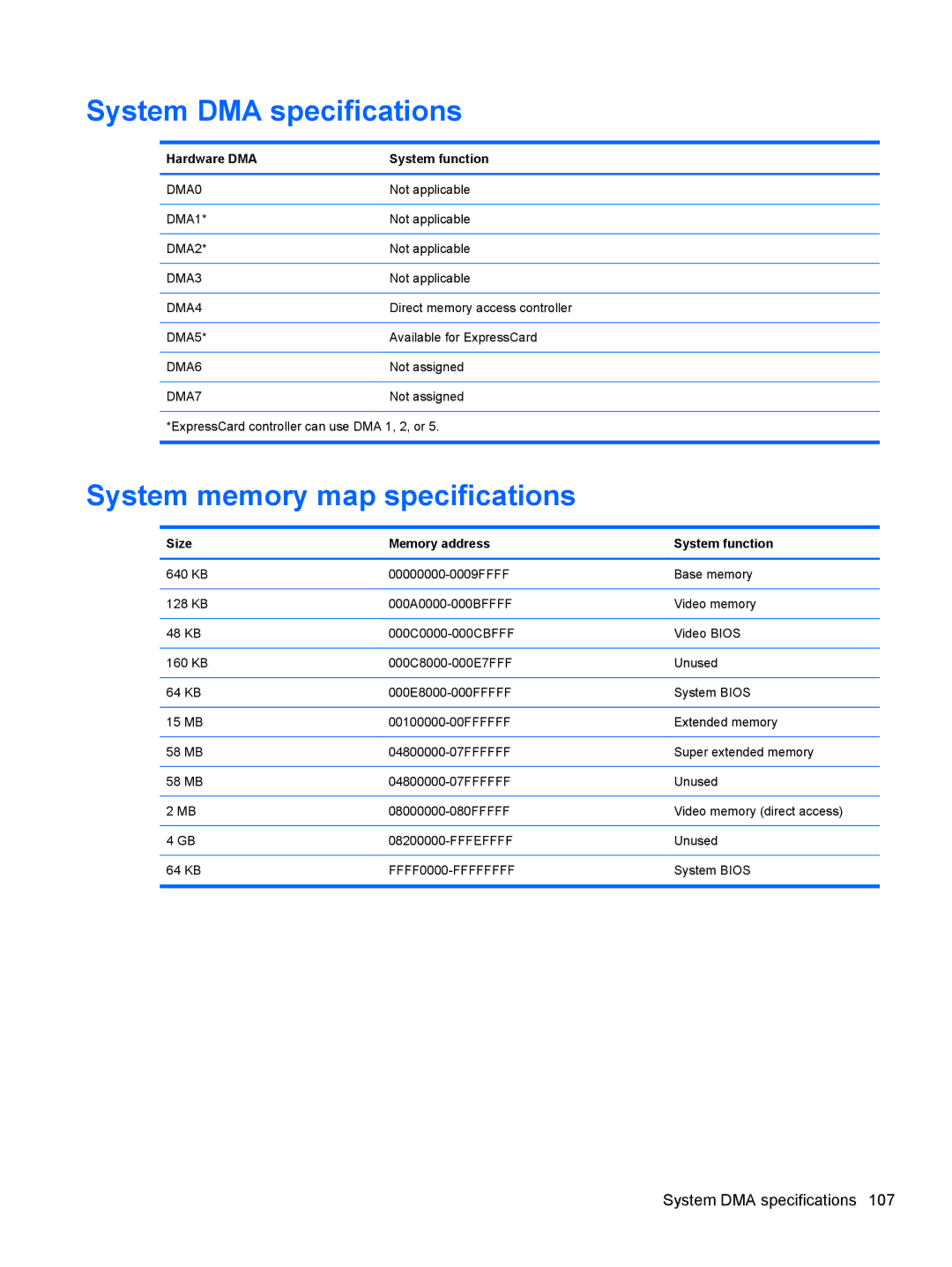 HP FN037UAABA, FN038UAABA manual System DMA specifications, System memory map specifications, Hardware DMA System function 