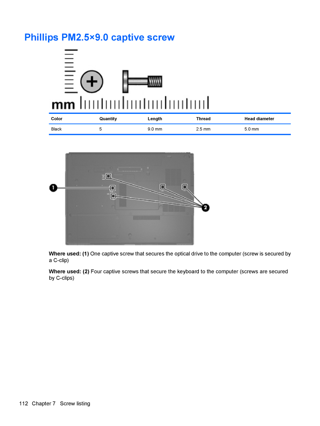 HP FN038UAABA, FN037UAABA manual Phillips PM2.5×9.0 captive screw 