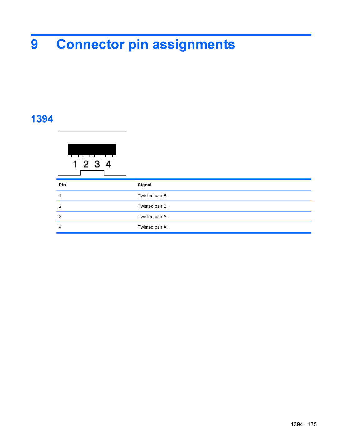 HP FN037UAABA, FN038UAABA manual Connector pin assignments, 1394, Pin Signal 