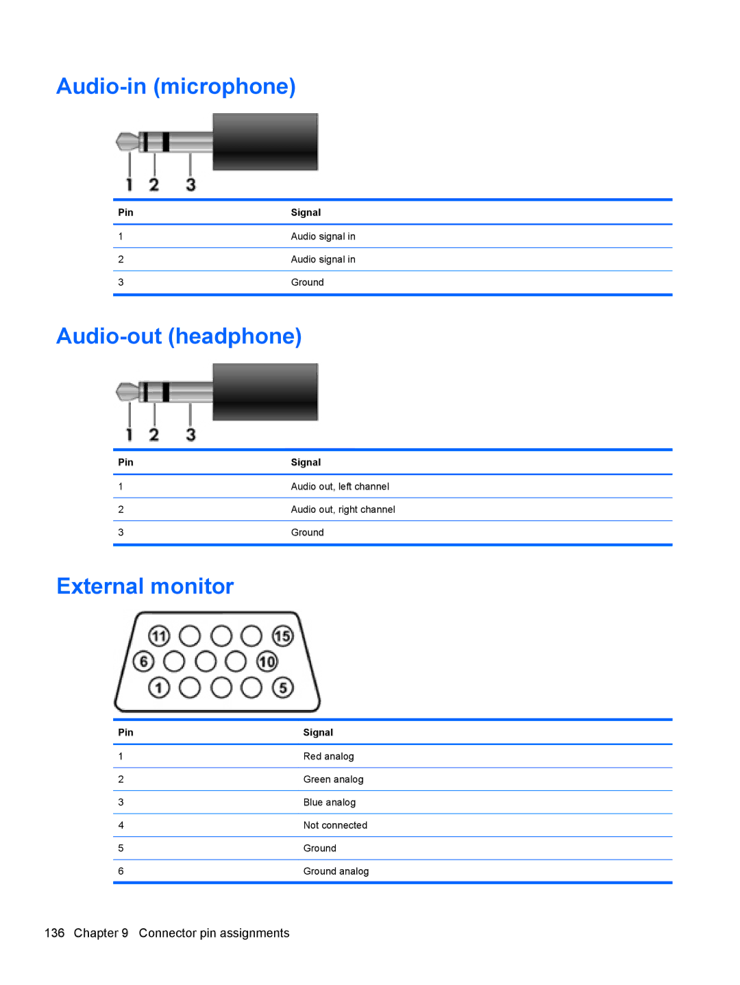 HP FN038UAABA, FN037UAABA manual Audio-in microphone, Audio-out headphone, External monitor 