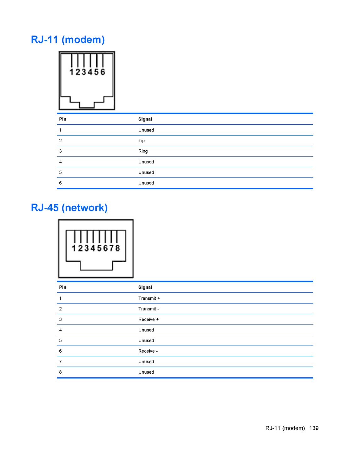 HP FN037UAABA, FN038UAABA manual RJ-11 modem, RJ-45 network 