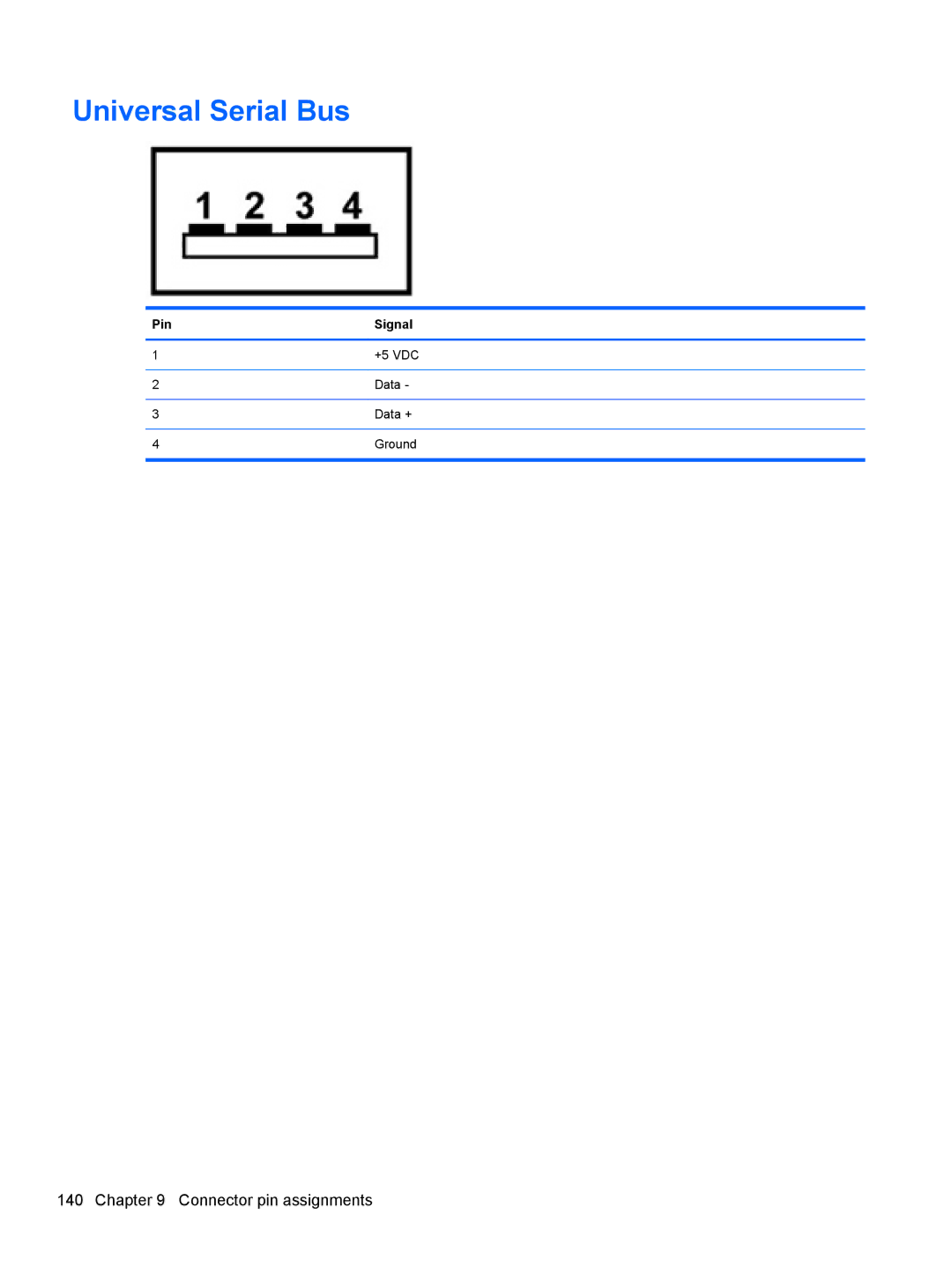 HP FN038UAABA, FN037UAABA manual Universal Serial Bus 