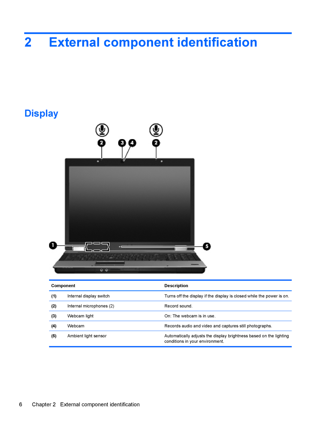 HP FN038UAABA, FN037UAABA manual External component identification, Display, Component Description 