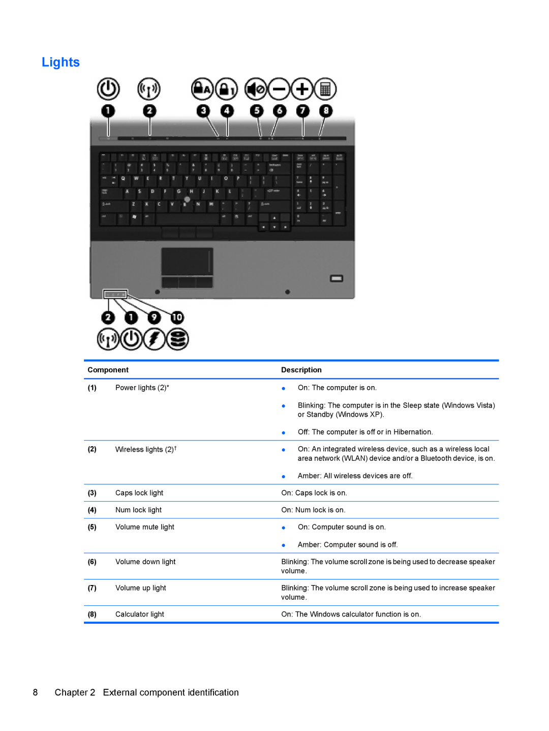 HP FN038UAABA, FN037UAABA manual Lights 