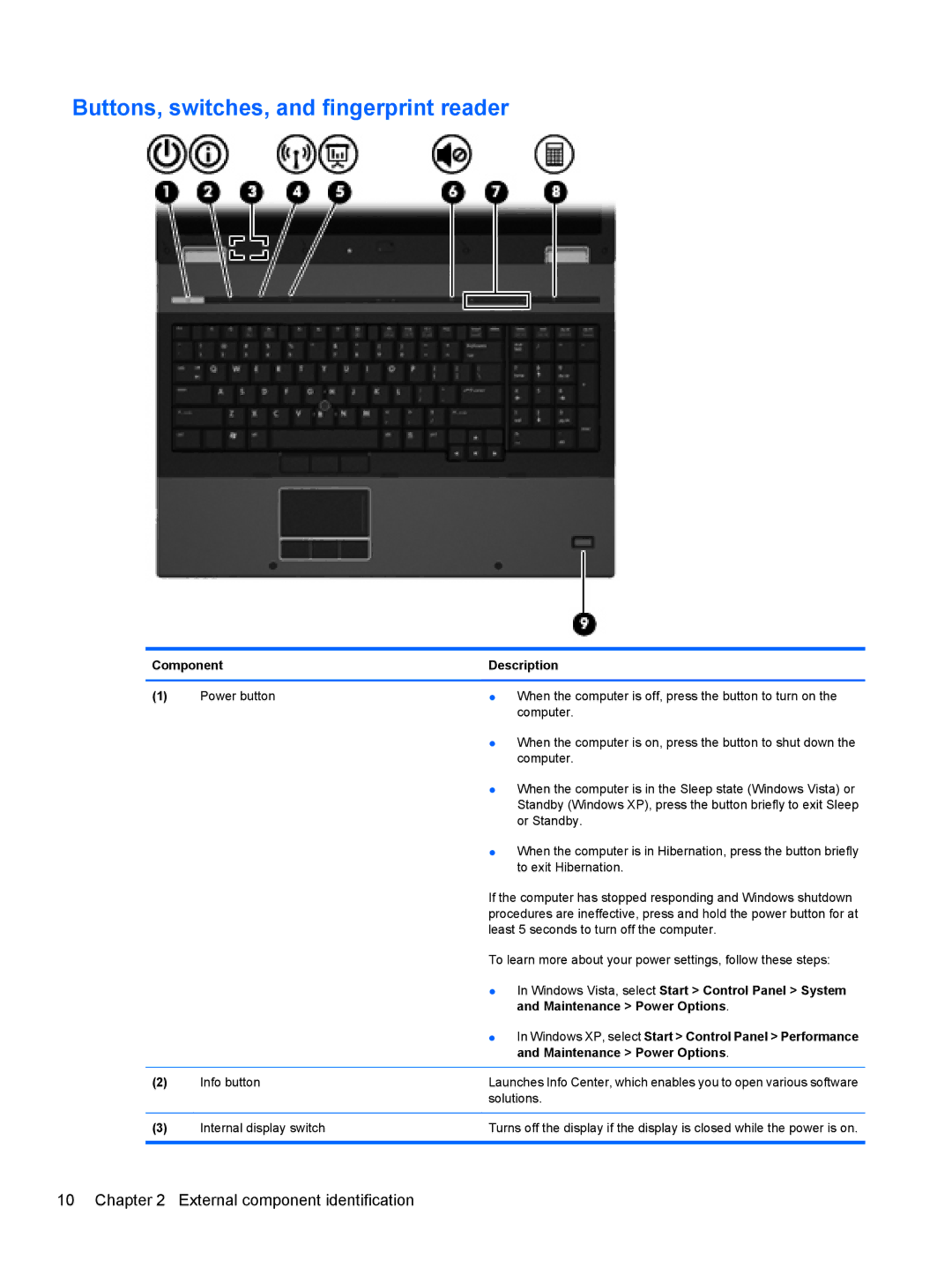 HP FN038UAABA, FN037UAABA manual Buttons, switches, and fingerprint reader, Windows Vista, select Start Control Panel System 