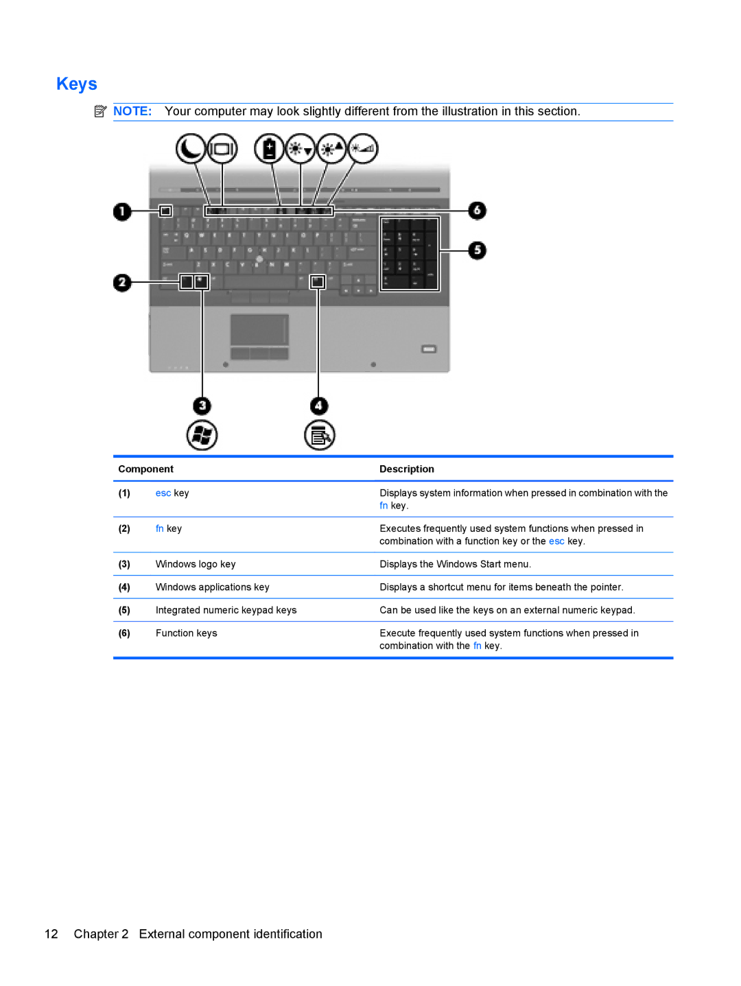 HP FN038UAABA, FN037UAABA manual Keys, Fn key 