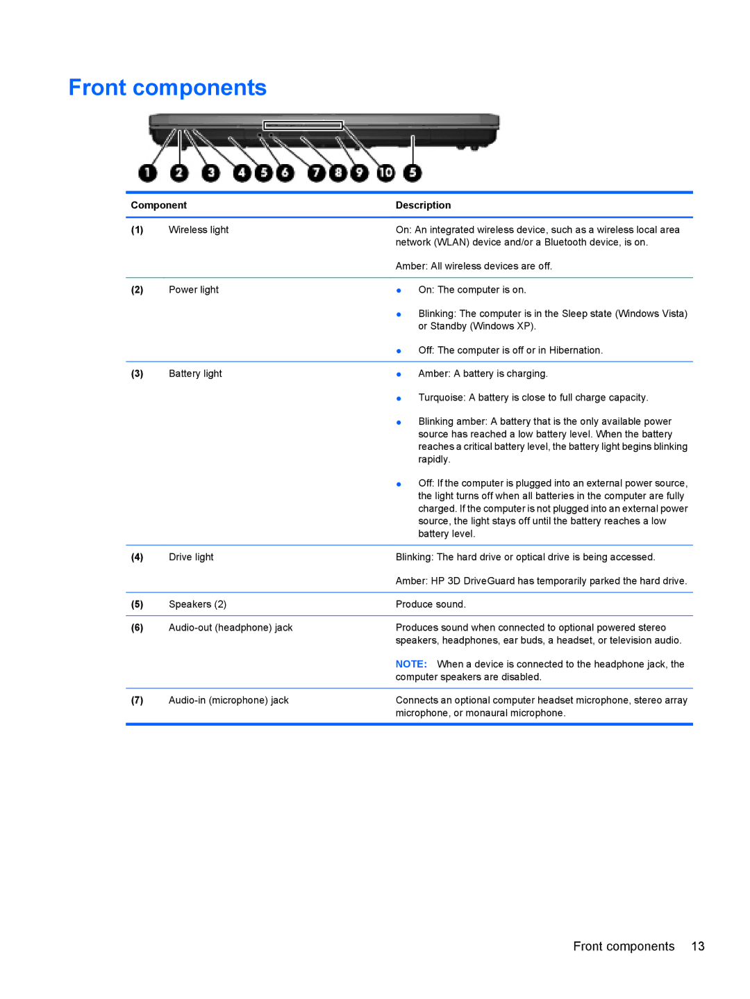 HP FN037UAABA, FN038UAABA manual Front components 