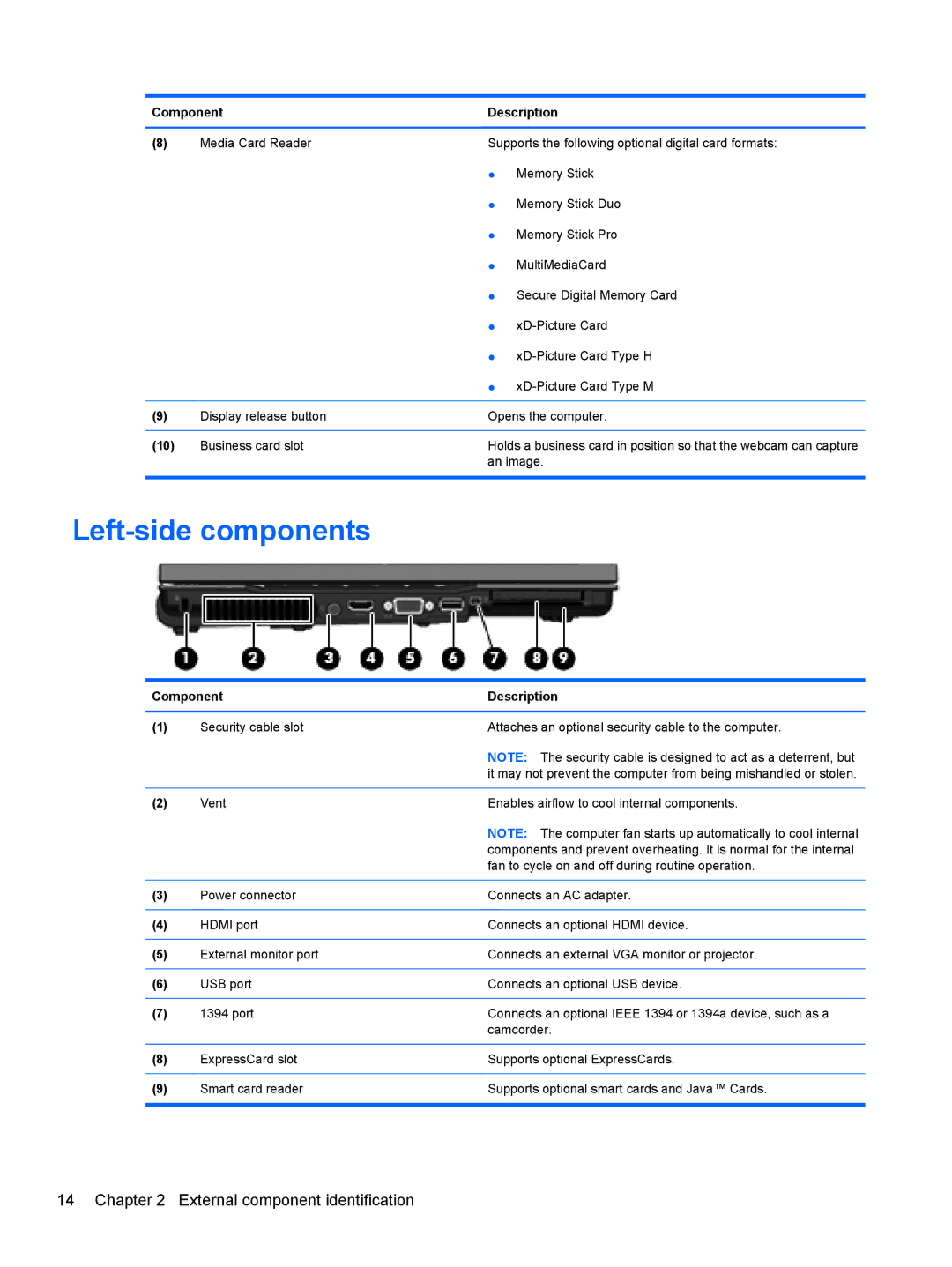 HP FN038UAABA, FN037UAABA manual Left-side components 