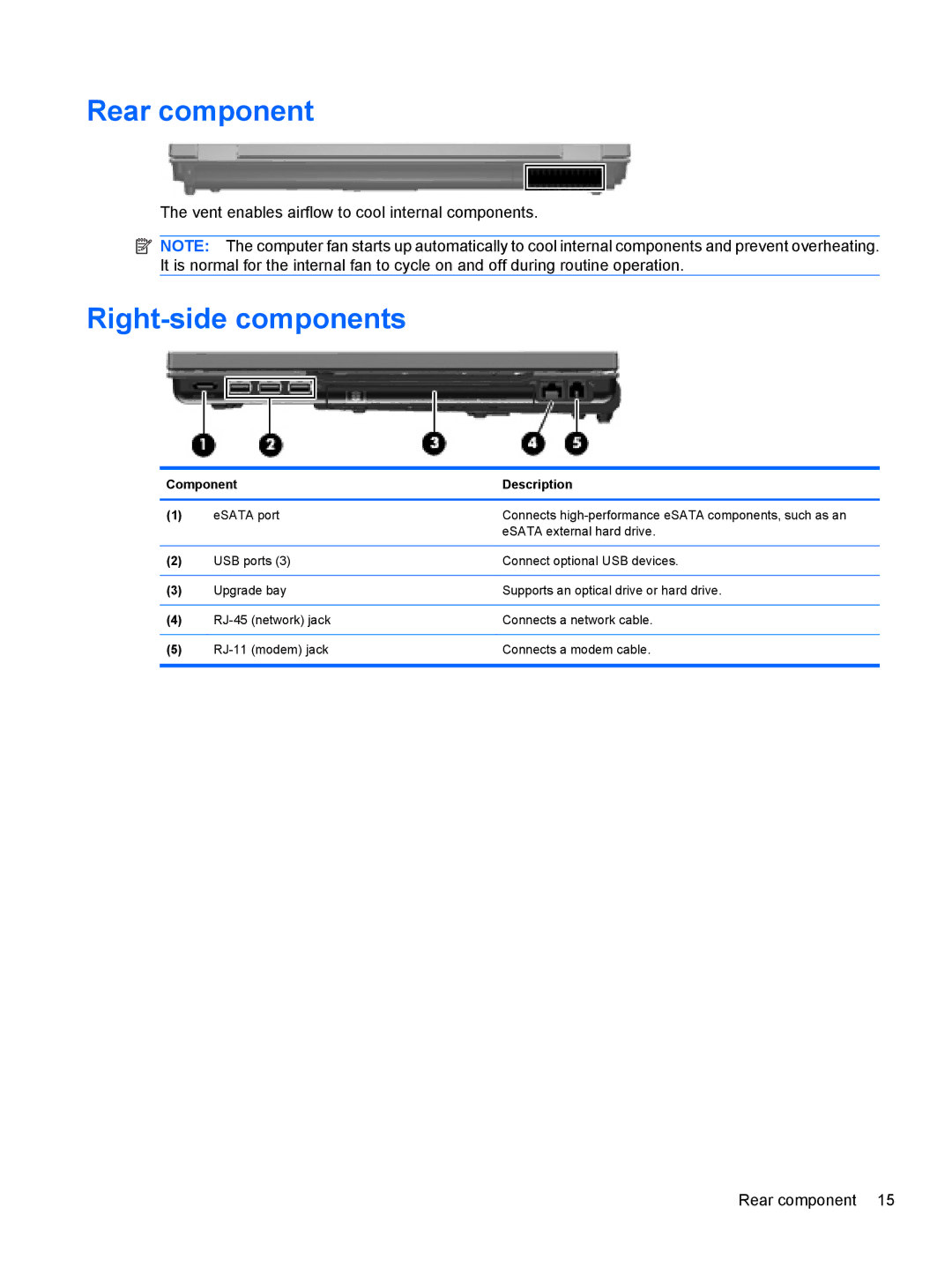 HP FN037UAABA, FN038UAABA manual Rear component, Right-side components 