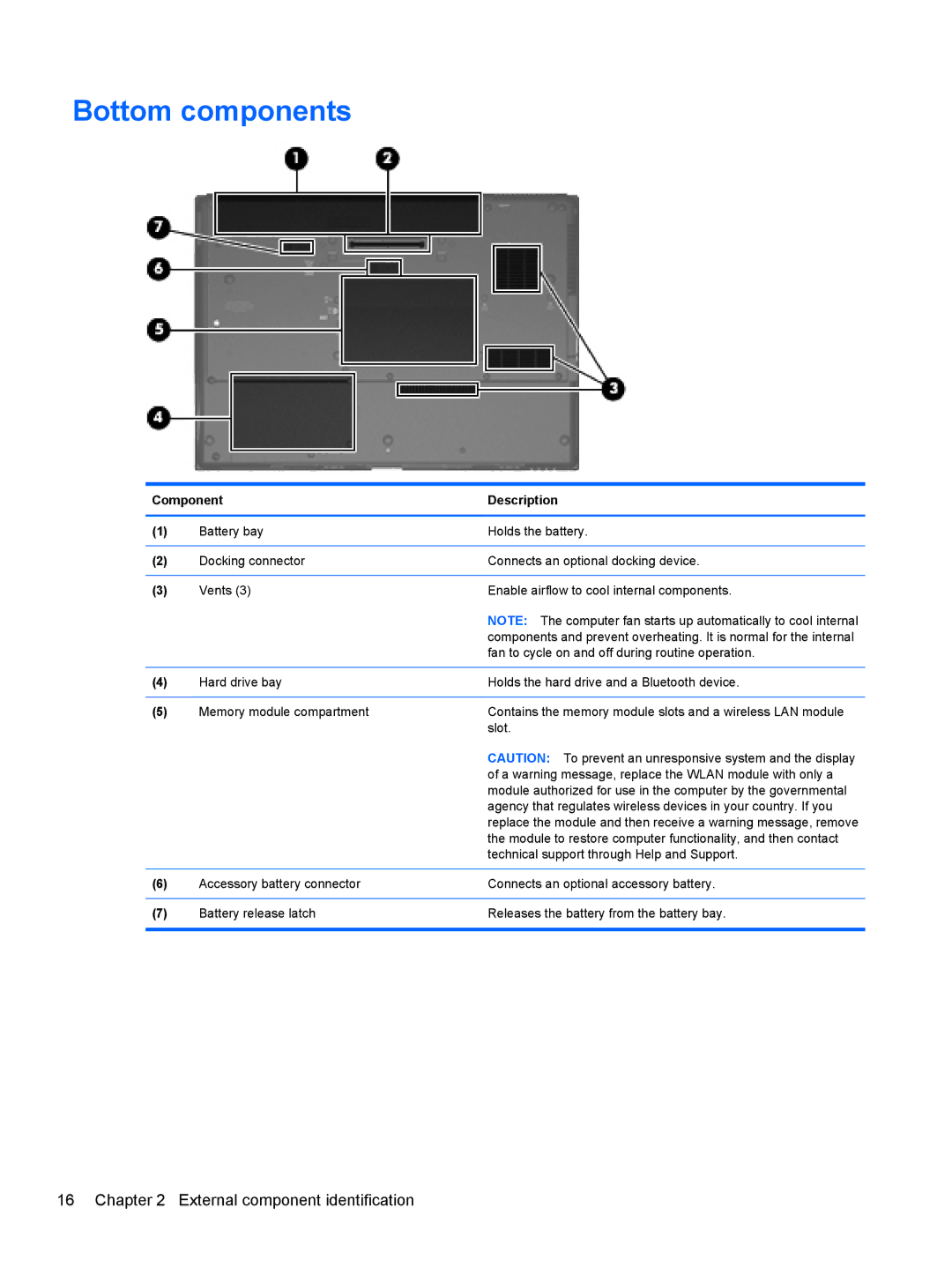 HP FN038UAABA, FN037UAABA manual Bottom components 