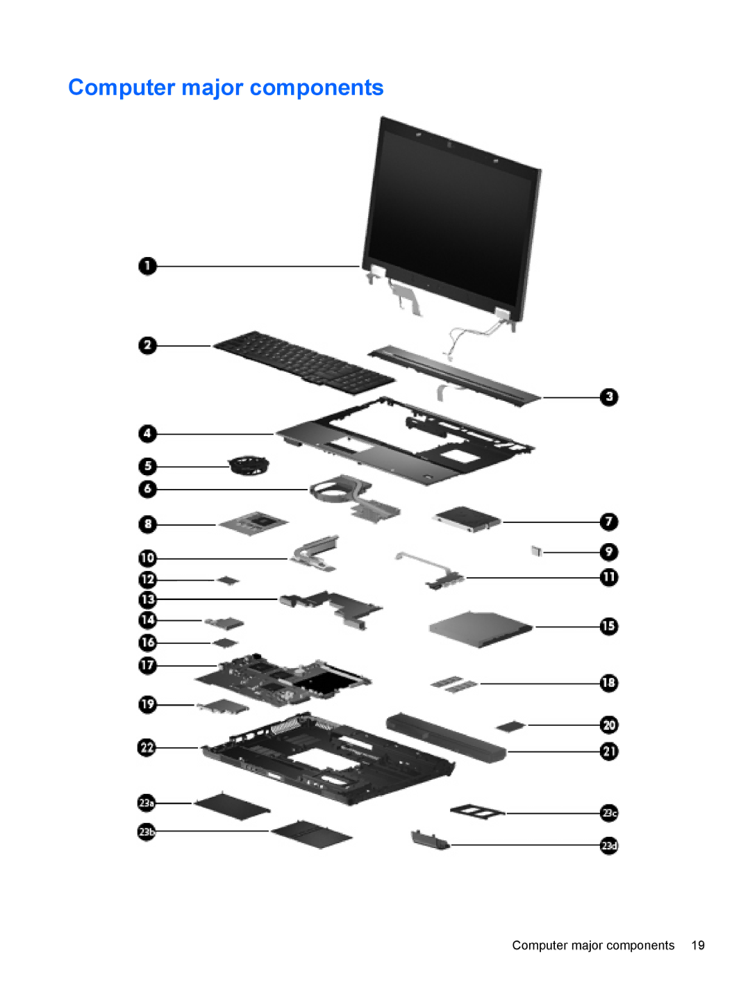 HP FN037UAABA, FN038UAABA manual Computer major components 