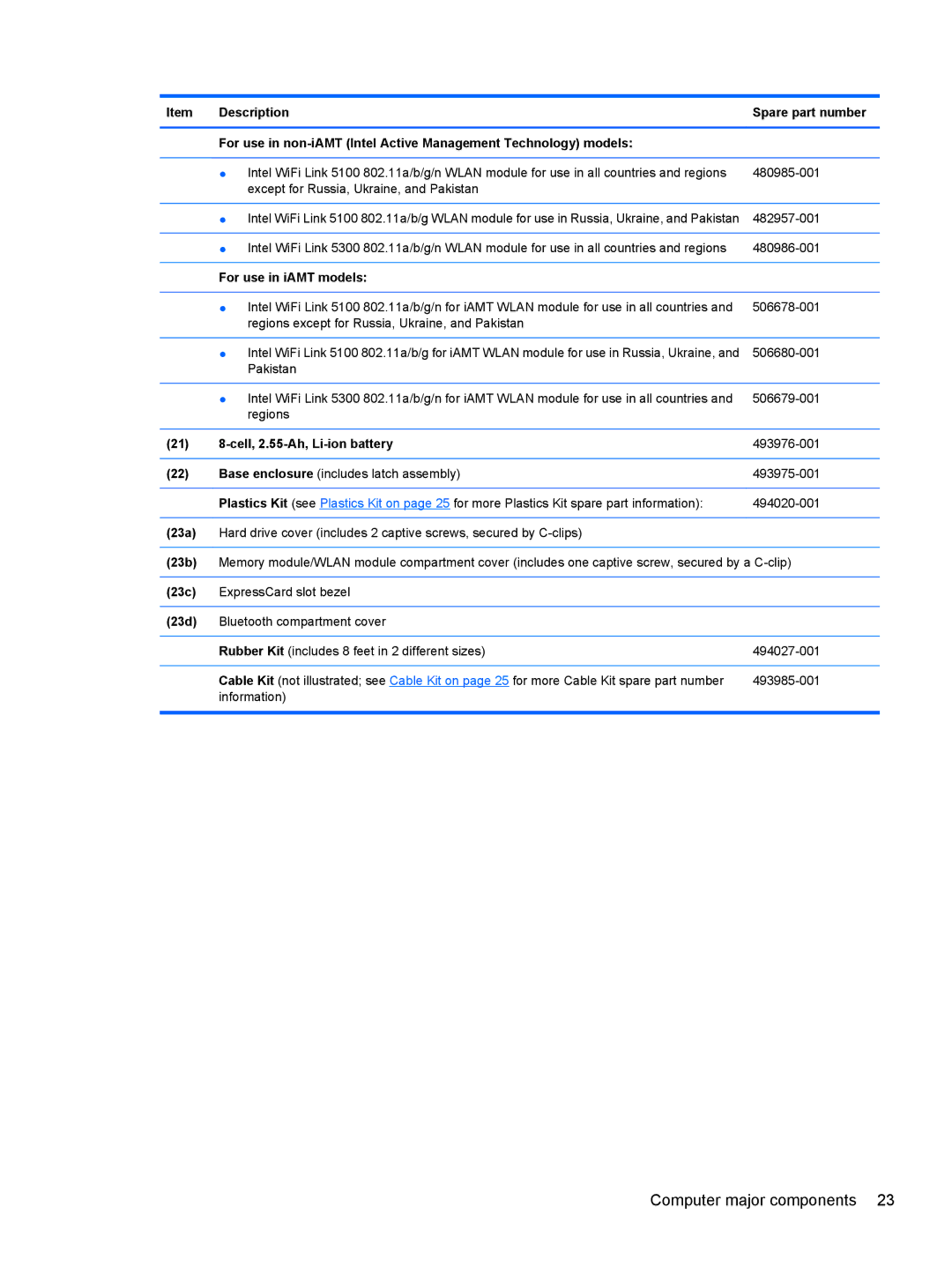 HP FN037UAABA, FN038UAABA manual For use in iAMT models, Cell, 2.55-Ah, Li-ion battery, 23a, 23b, 23c, 23d 