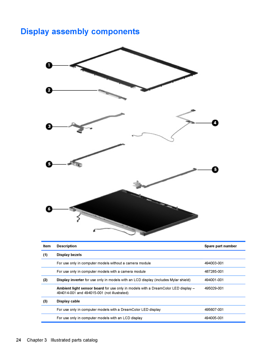 HP FN038UAABA, FN037UAABA manual Display assembly components, Description Spare part number Display bezels, Display cable 