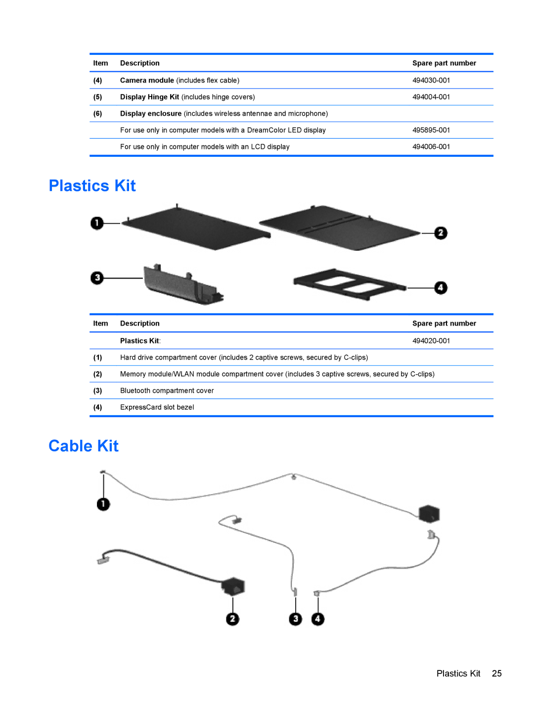 HP FN037UAABA, FN038UAABA manual Cable Kit, Item Description Spare part number Plastics Kit 494020-001 