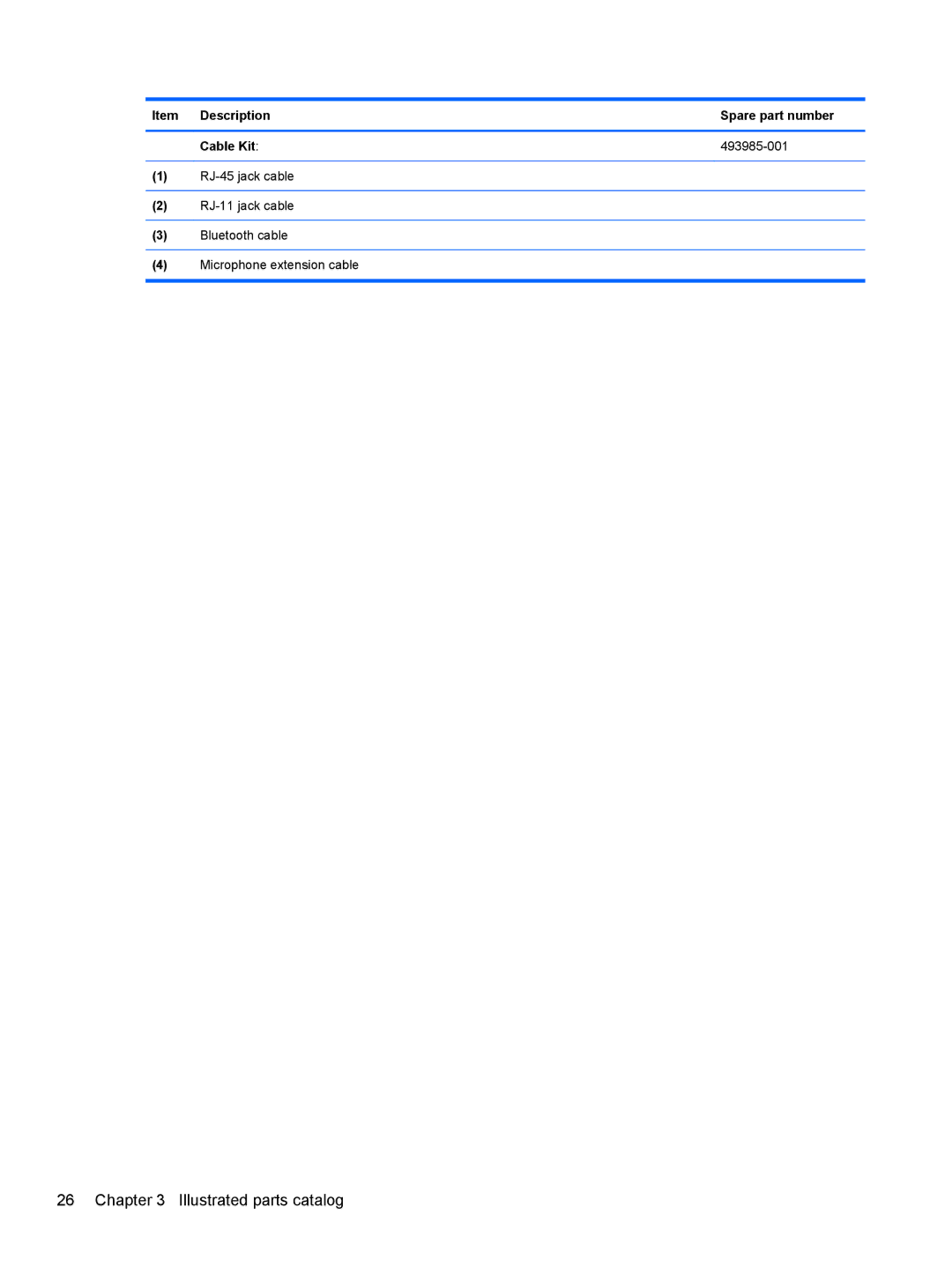 HP FN038UAABA, FN037UAABA manual Item Description Spare part number Cable Kit 493985-001 
