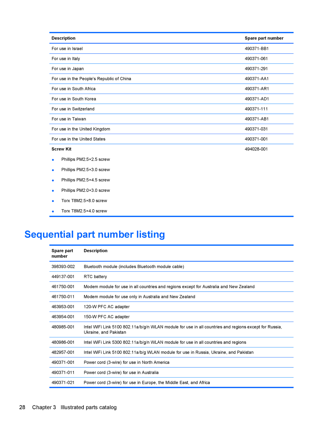 HP FN038UAABA, FN037UAABA manual Sequential part number listing, Screw Kit, Spare part Description Number 