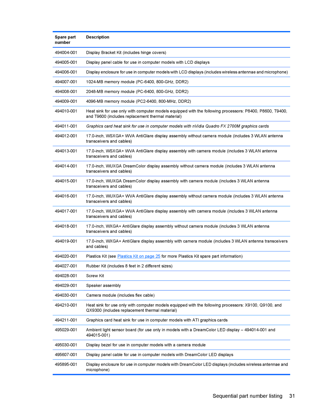 HP FN037UAABA, FN038UAABA manual T9600 includes replacement thermal material 