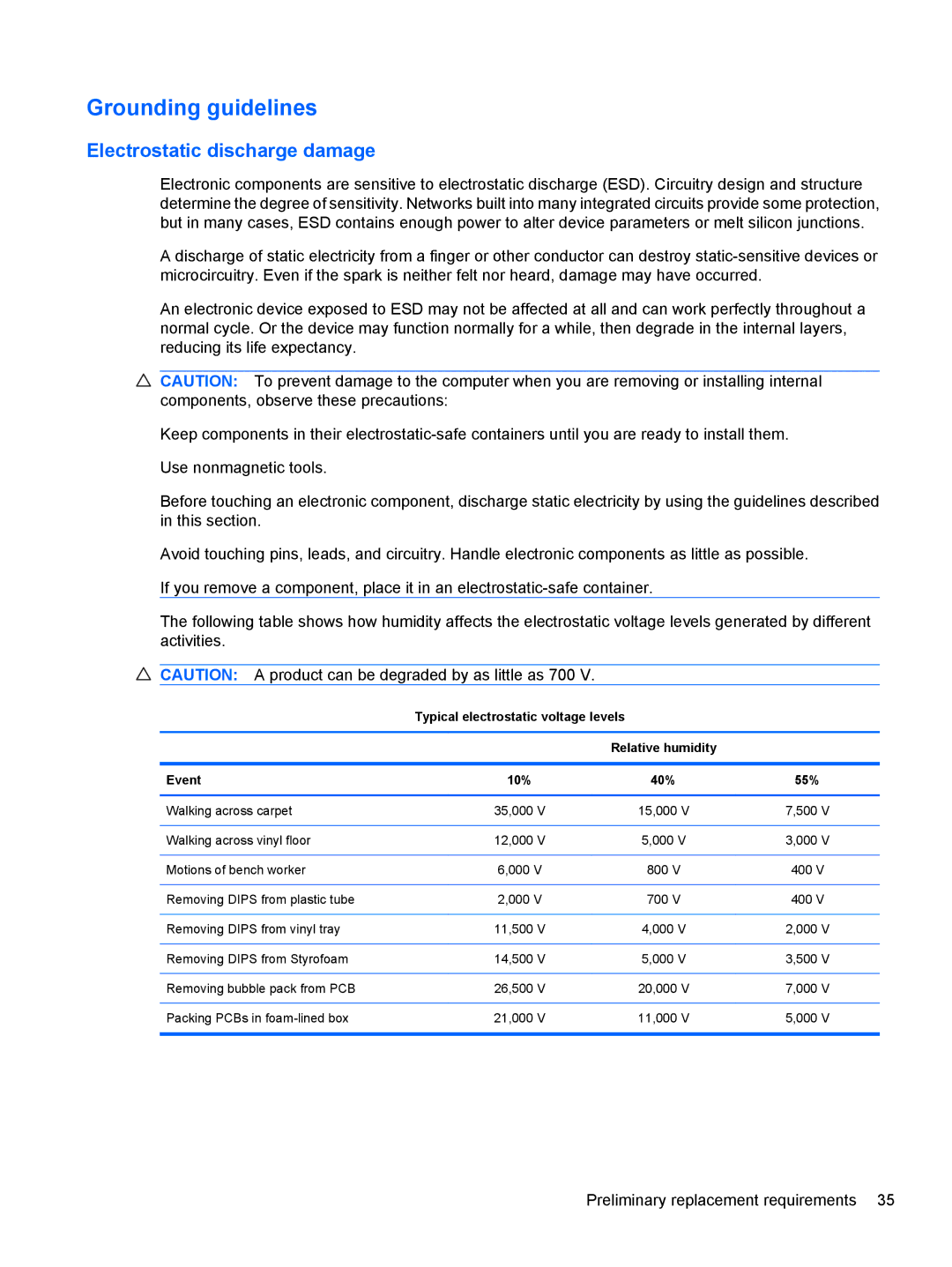 HP FN037UAABA, FN038UAABA manual Grounding guidelines, Typical electrostatic voltage levels, Event 10% 40% 55% 