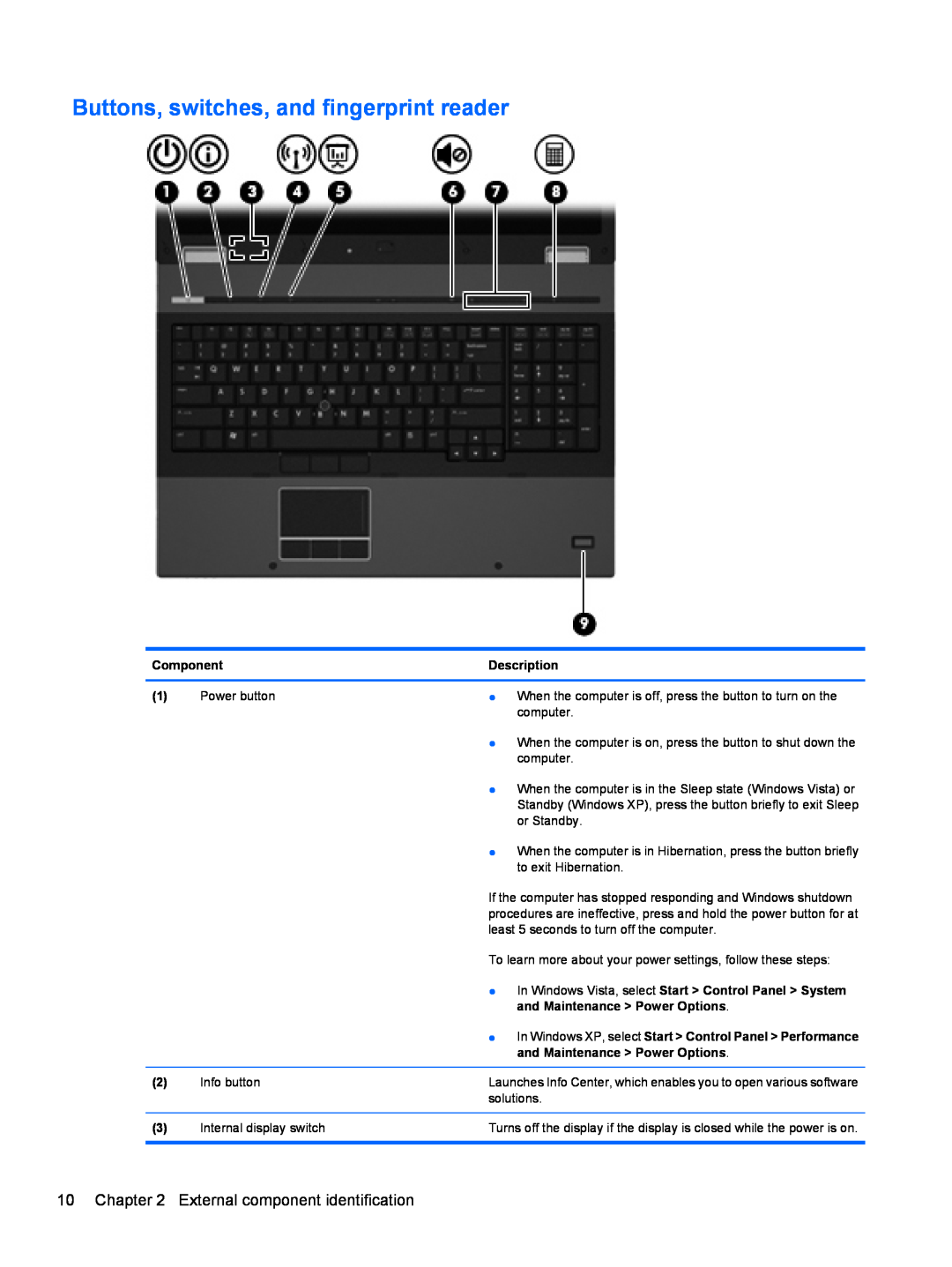 HP FN038UAABA, FN037UAABA manual Buttons, switches, and fingerprint reader, External component identification 