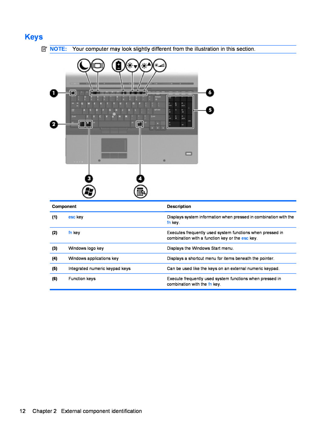 HP FN038UAABA, FN037UAABA manual Keys, External component identification 
