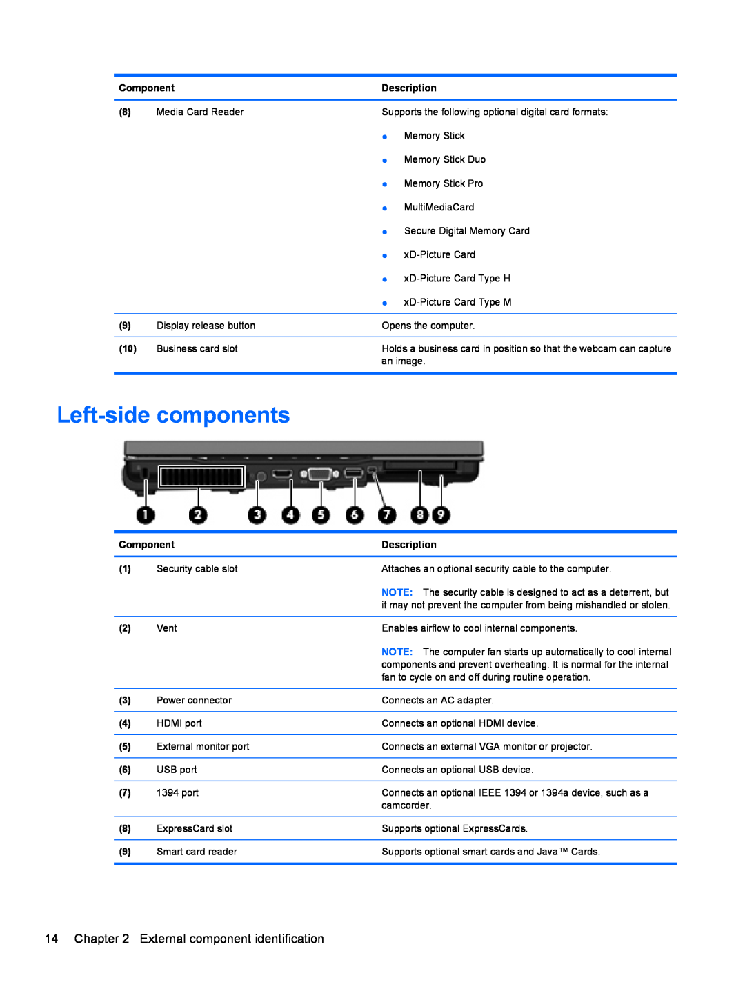 HP FN038UAABA, FN037UAABA manual Left-side components, External component identification 