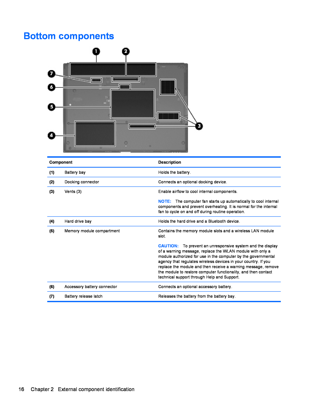 HP FN038UAABA, FN037UAABA manual Bottom components, External component identification 