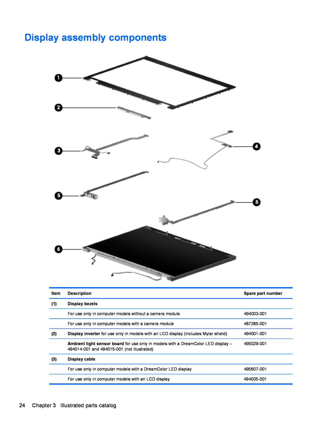 HP FN038UAABA, FN037UAABA manual Display assembly components, Illustrated parts catalog 