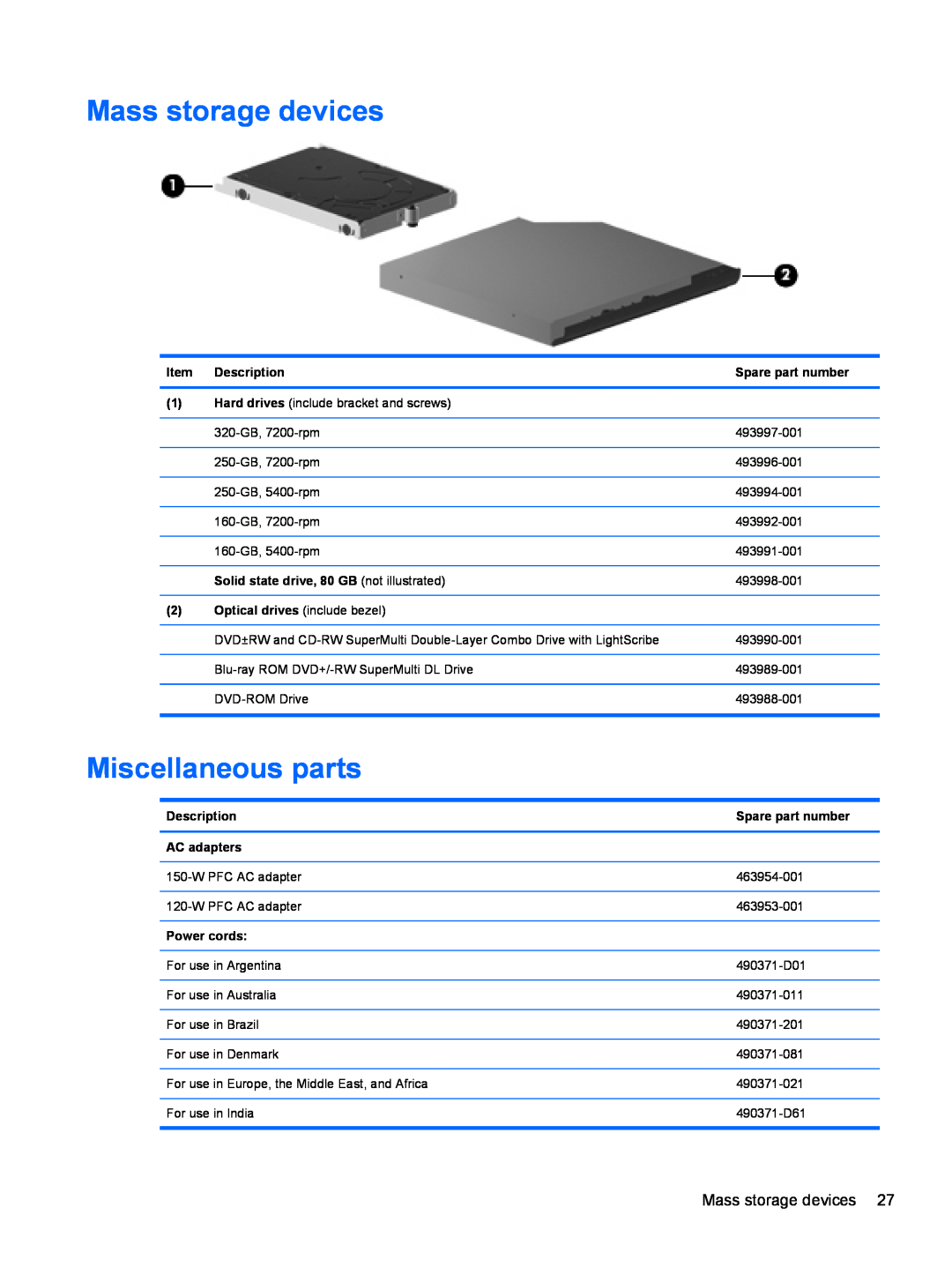 HP FN037UAABA, FN038UAABA manual Mass storage devices, Miscellaneous parts 