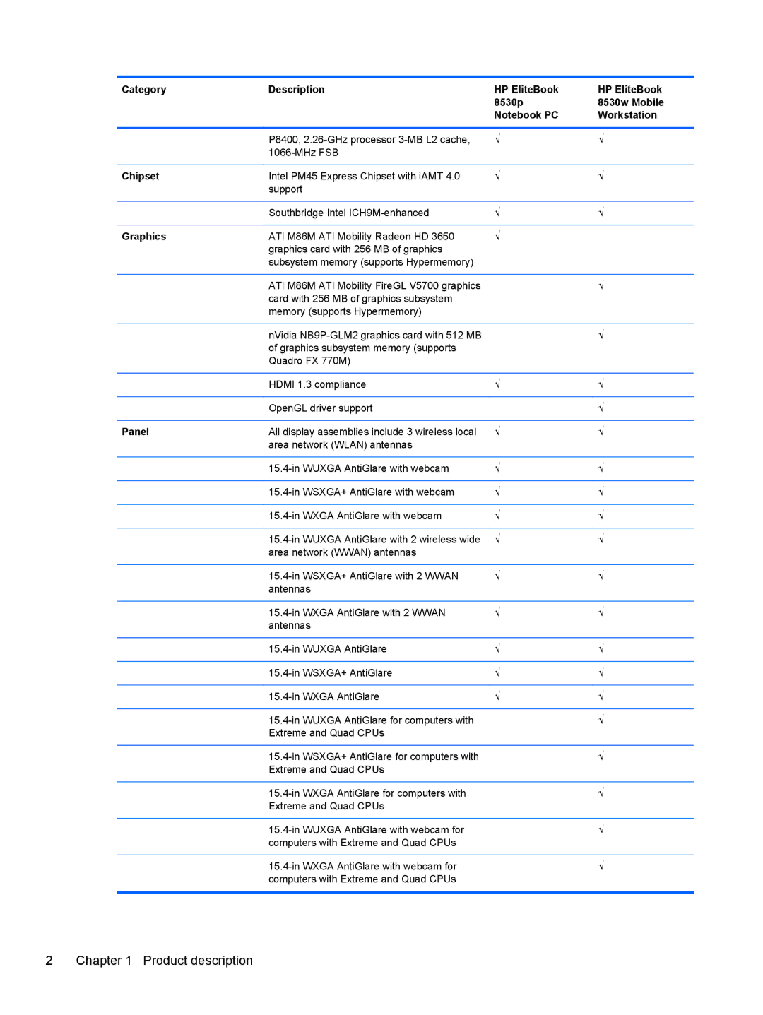 HP FN041UAABA manual Chipset, Graphics, Panel 