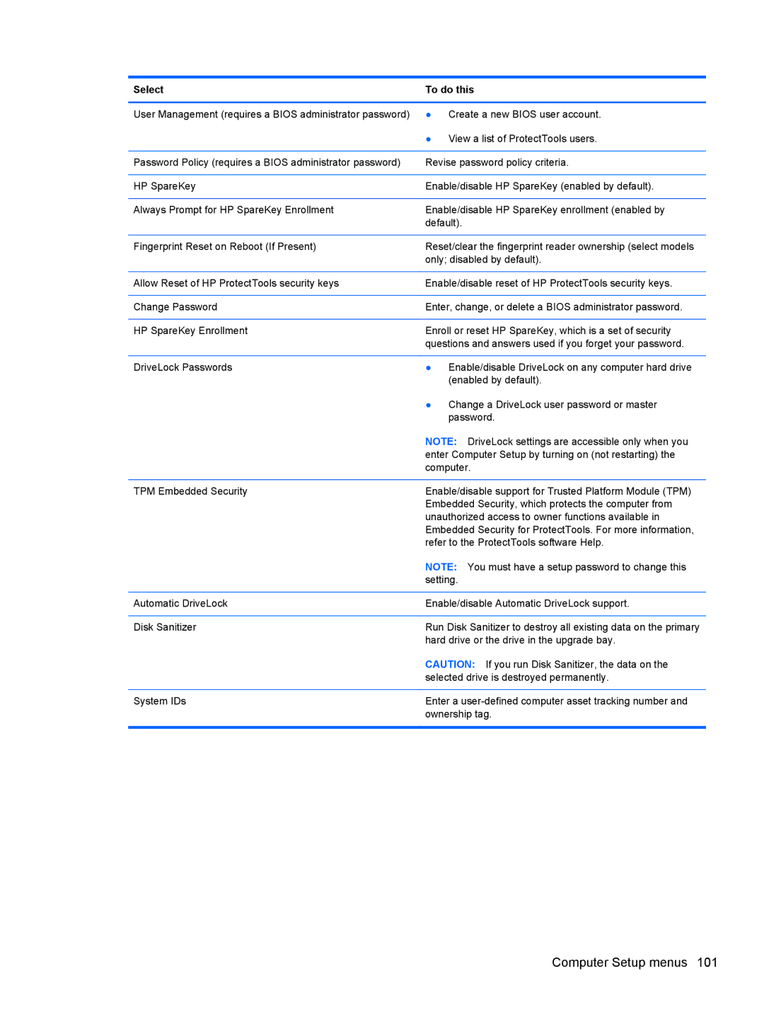 HP FN041UAABA manual Computer Setup menus 