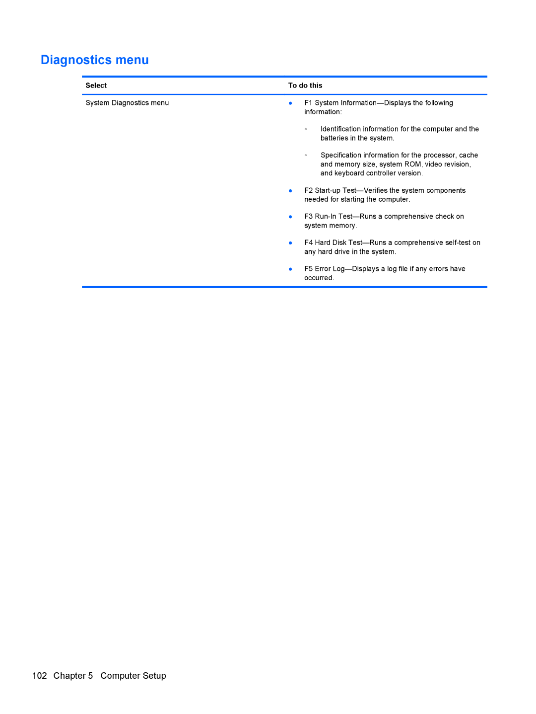 HP FN041UAABA manual Diagnostics menu 