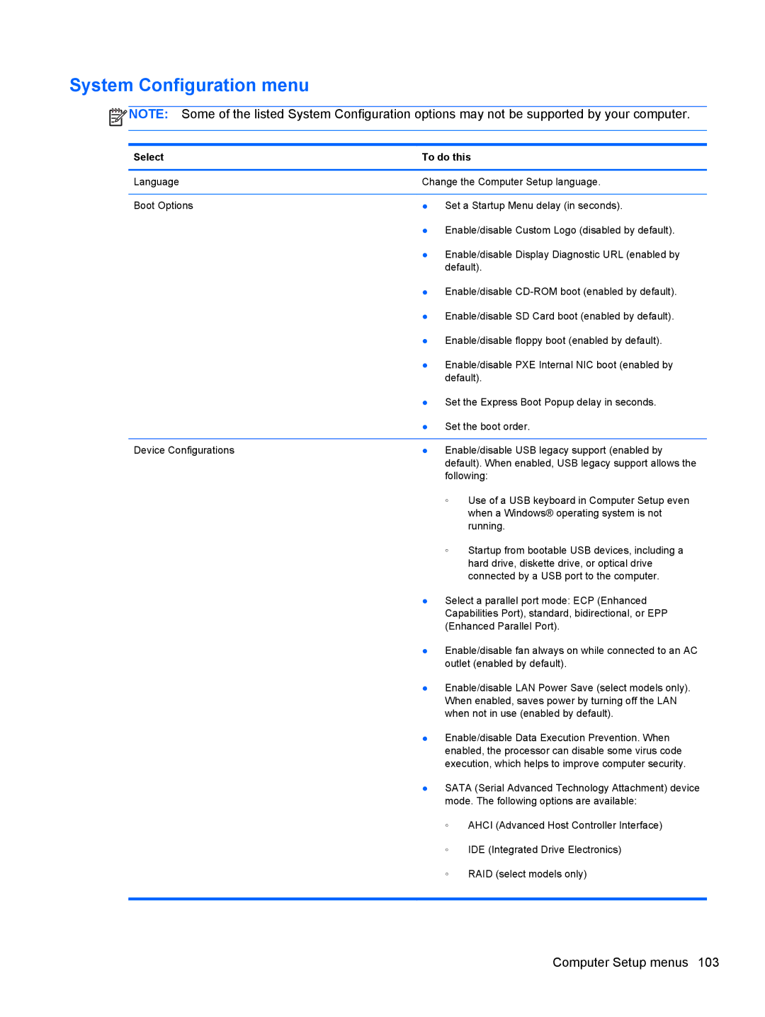 HP FN041UAABA manual System Configuration menu 