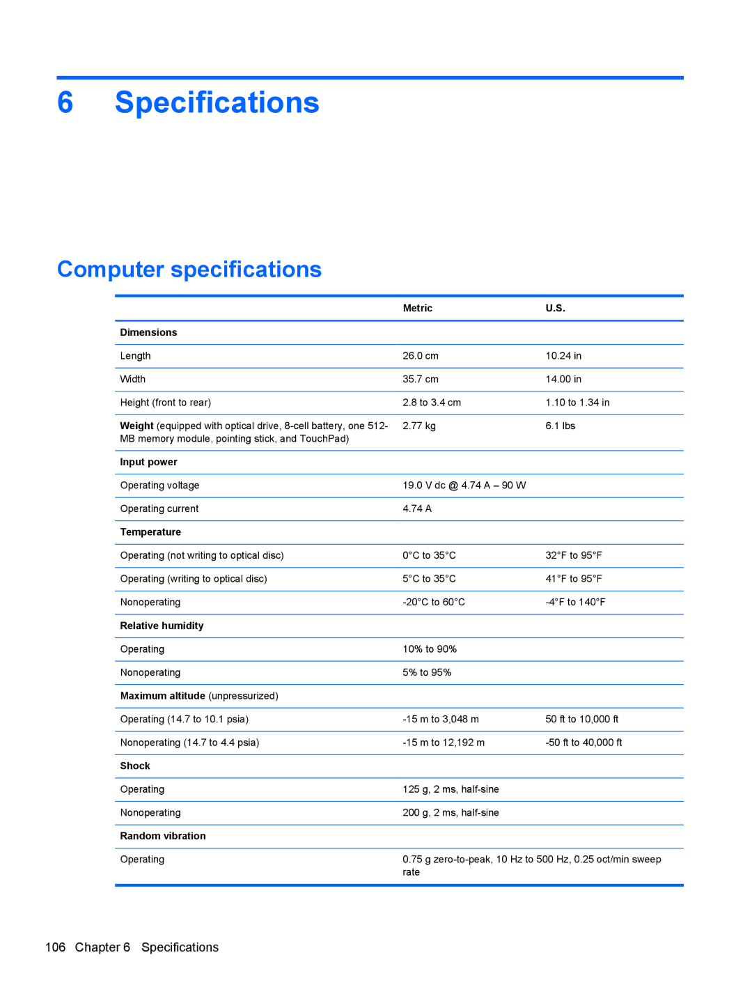 HP FN041UAABA manual Specifications, Computer specifications 