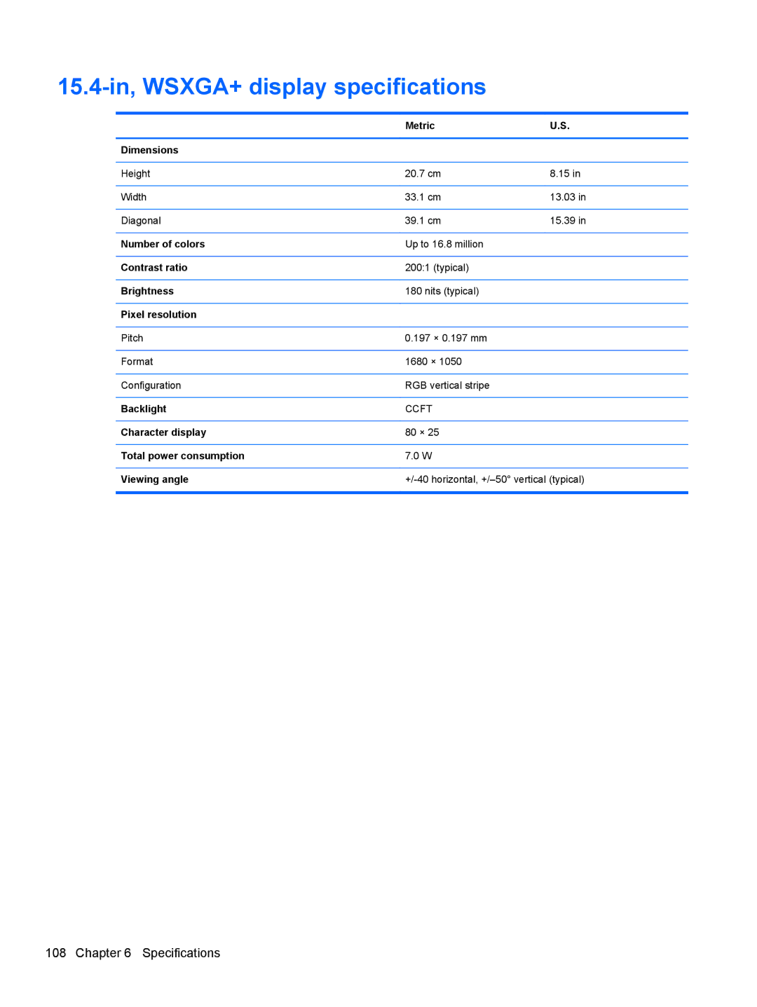 HP FN041UAABA manual 15.4-in, WSXGA+ display specifications 