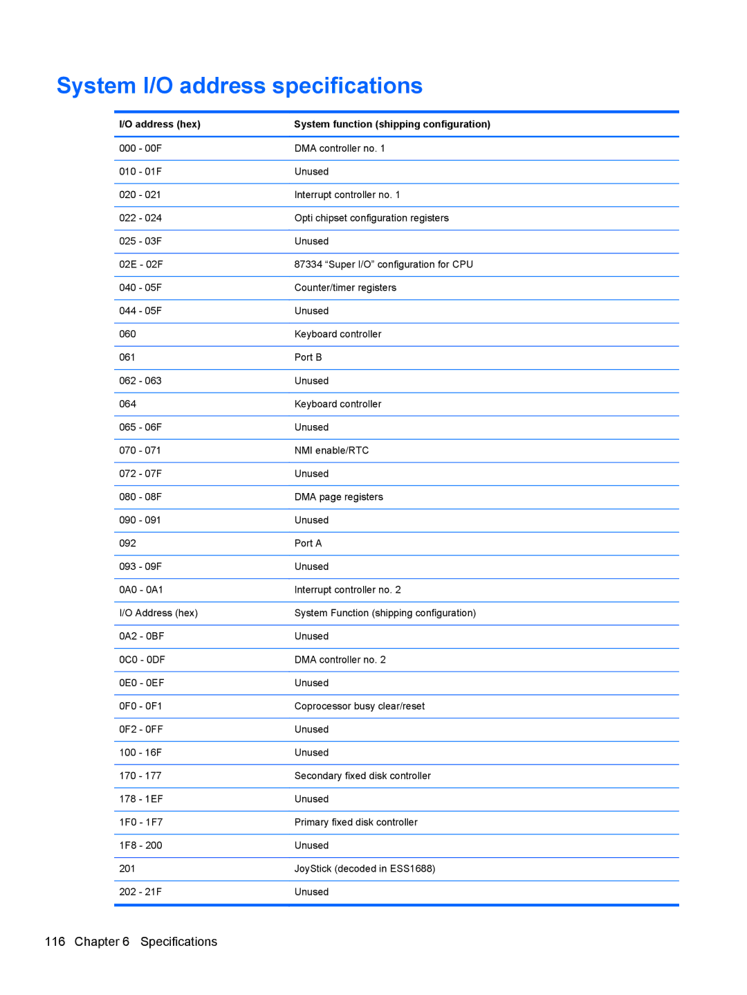 HP FN041UAABA manual System I/O address specifications, Address hex System function shipping configuration 