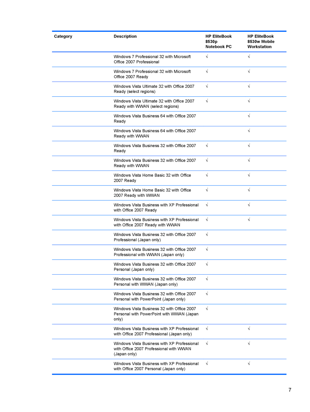 HP FN041UAABA manual 